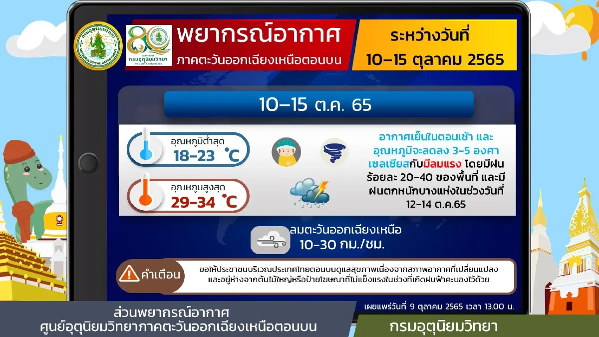อุตุฯ เตือนอากาศแปรปรวนหนัก "ฝนตกถล่ม" 23 จว. กทม.ฝน 80% ก่อนอุณหภูมิลดฮวบ