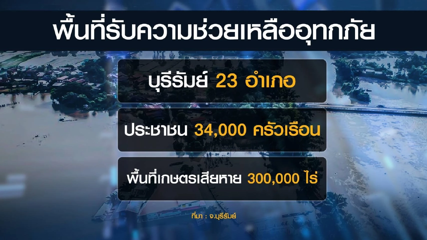 ชาวนาบุรีรัมย์ขอรัฐช่วยเหลือ ‘เมล็ดพันธุ์’ ข้าว