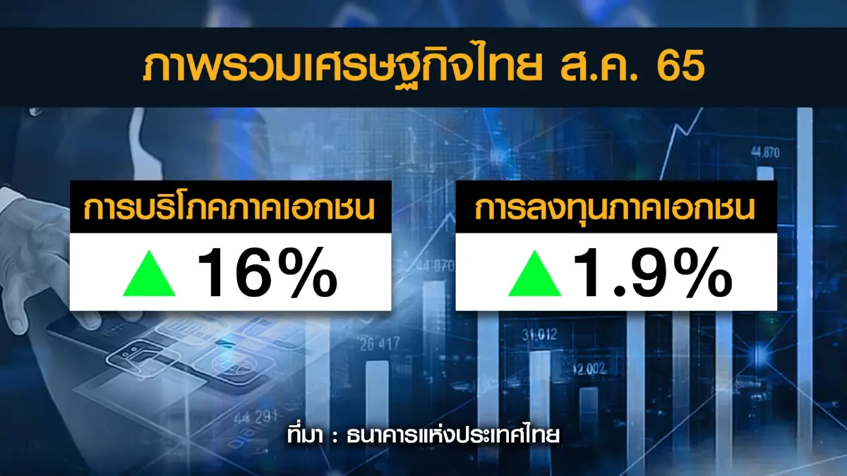 ธปท.ชี้ 'ท่องเที่ยว' หนุนเศรษฐกิจฟื้น