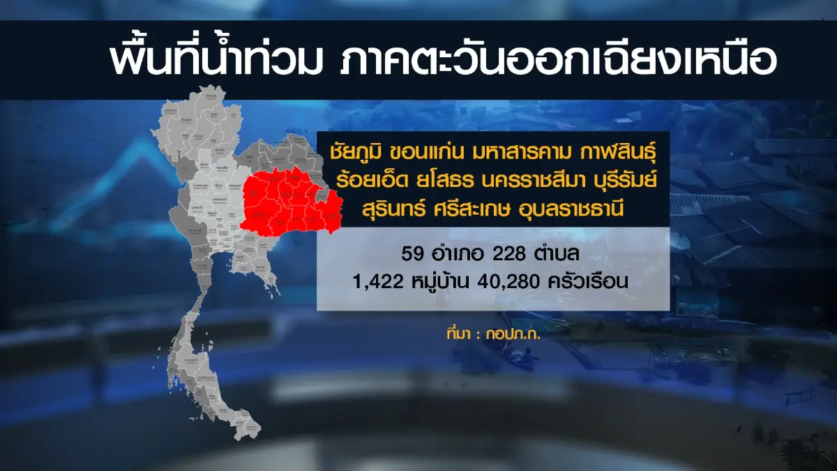น้ำท่วม 27 จังหวัด ส่งผลกระทบ 1.5 แสนครัวเรือน