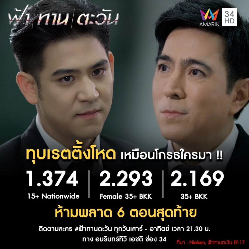 ละคร ฟ้า ทาน  ตะวัน