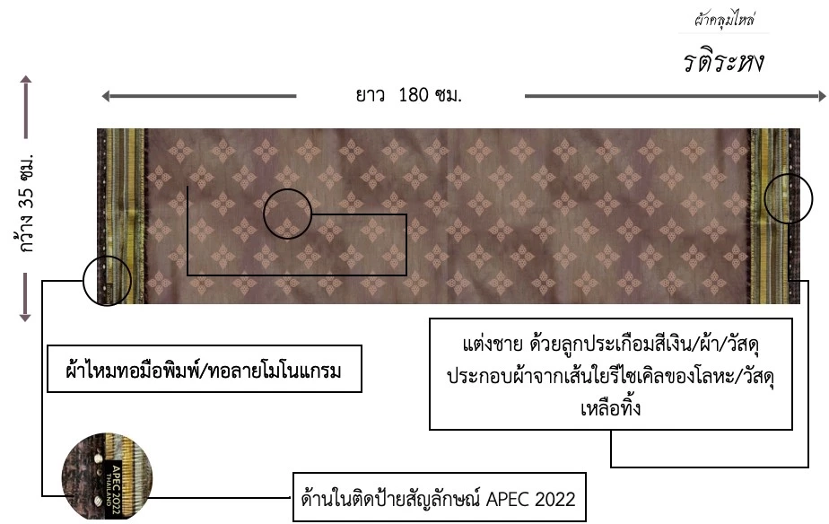 “โอ เทพรัตน์” ผู้รังสรรค์ของขวัญของที่ระลึกจากราชอาณาจักรไทย สำหรับผู้นำและแขกพิเศษของเขตเศรษฐกิจ APEC Thailand 2022