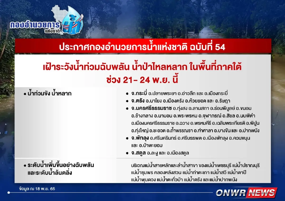 กอนช. เตือน 12 จังหวัดภาคใต้ เจอฝนกระหน่ำ 4 วันต่อเนื่อง ระวังน้ำท่วมฉับพลัน