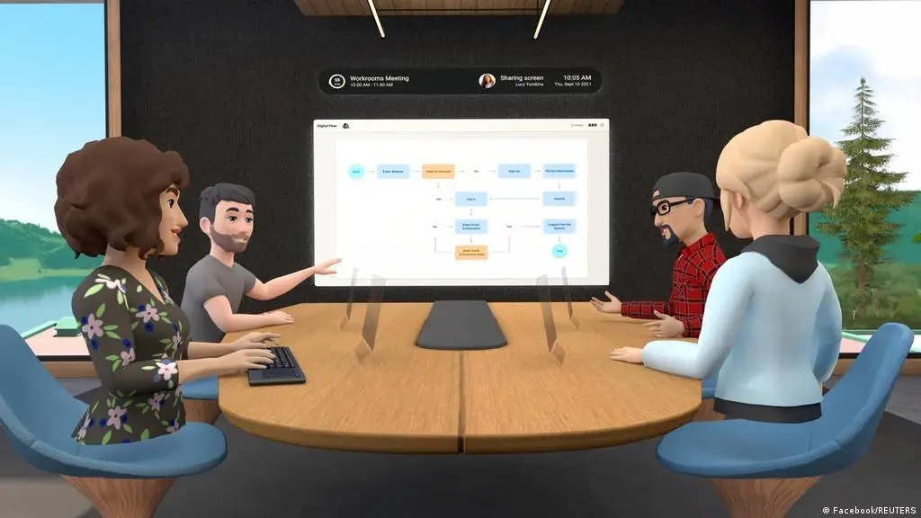 มาร์ค ซัคเคอร์เบิร์ก ยอมรับพังเพราะ Metaverse