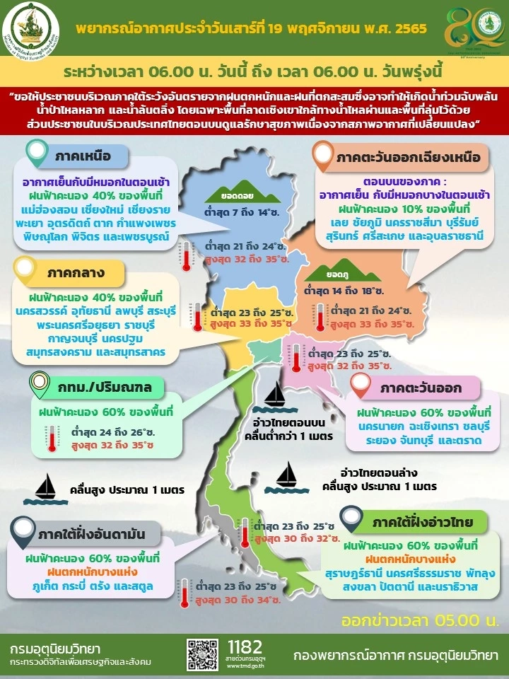 พยากรณ์อากากศวันนี้ ทั่วไทยมี "ฝนห้าคะนอง"