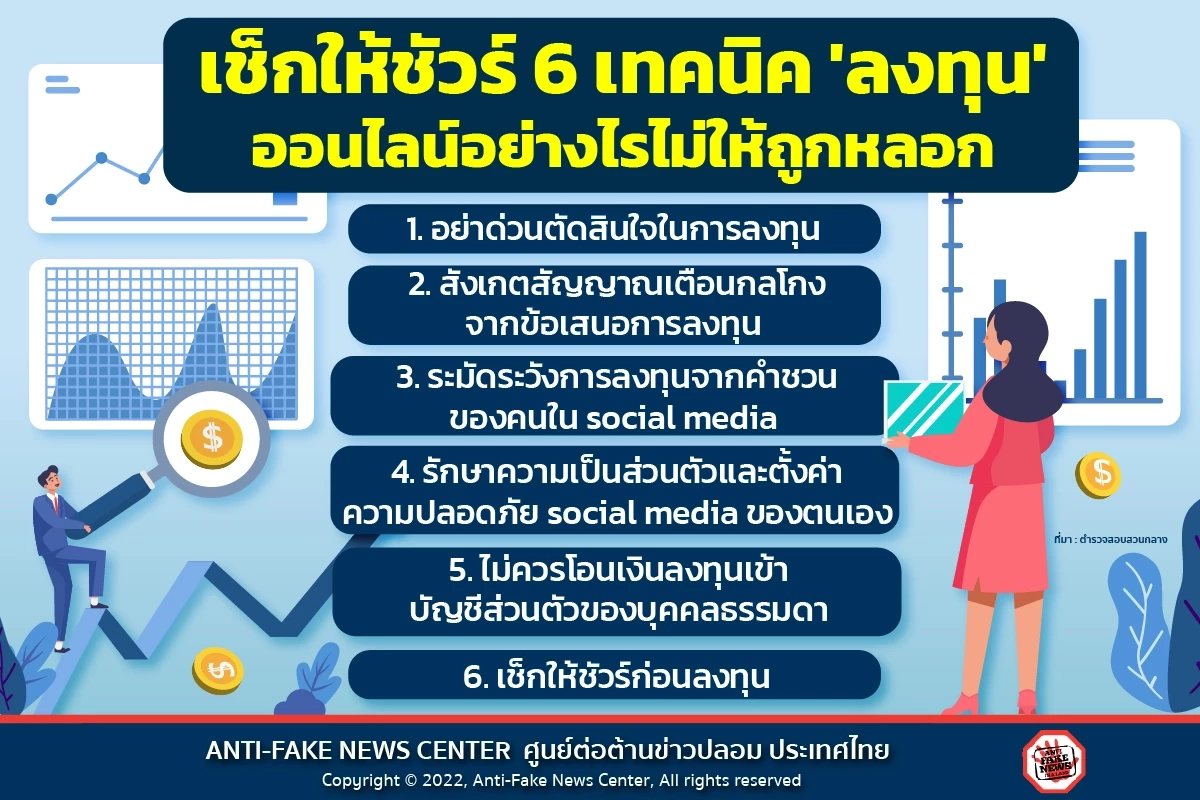 6 เทคนิคลงทุนออนไลน์ ไม่ให้ถูกหลอก