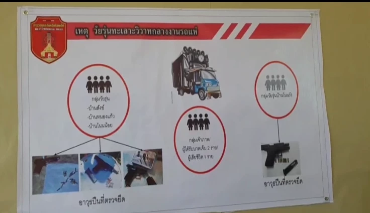 รวบแล้ว 5 หัวโจก ยิงถล่มงานสู่ขวัญทหารใหม่ จนชาวบ้านถูกลูกหลงดับ (มีคลิป)