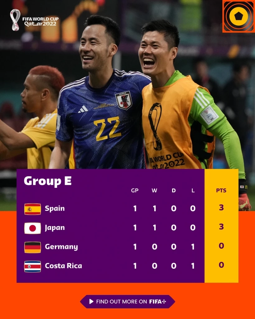 ตารางคะแนนกลุ่ม E