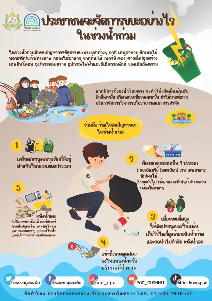 คพ.แนะบ่อขยะ 16 จังหวัด "ใต้ - ตะวันตก" พร้อมรับมือน้ำท่วม