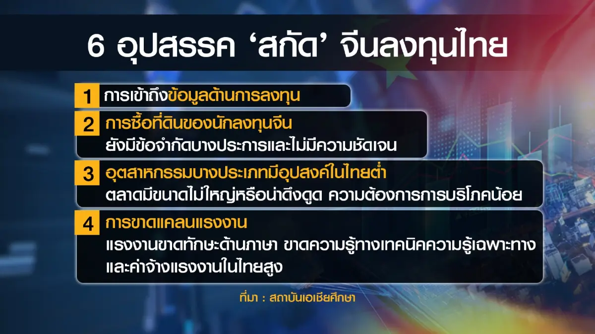 6 อุปสรรค 'สกัด' มหาอำนาจจีนมาลงทุนในไทย
