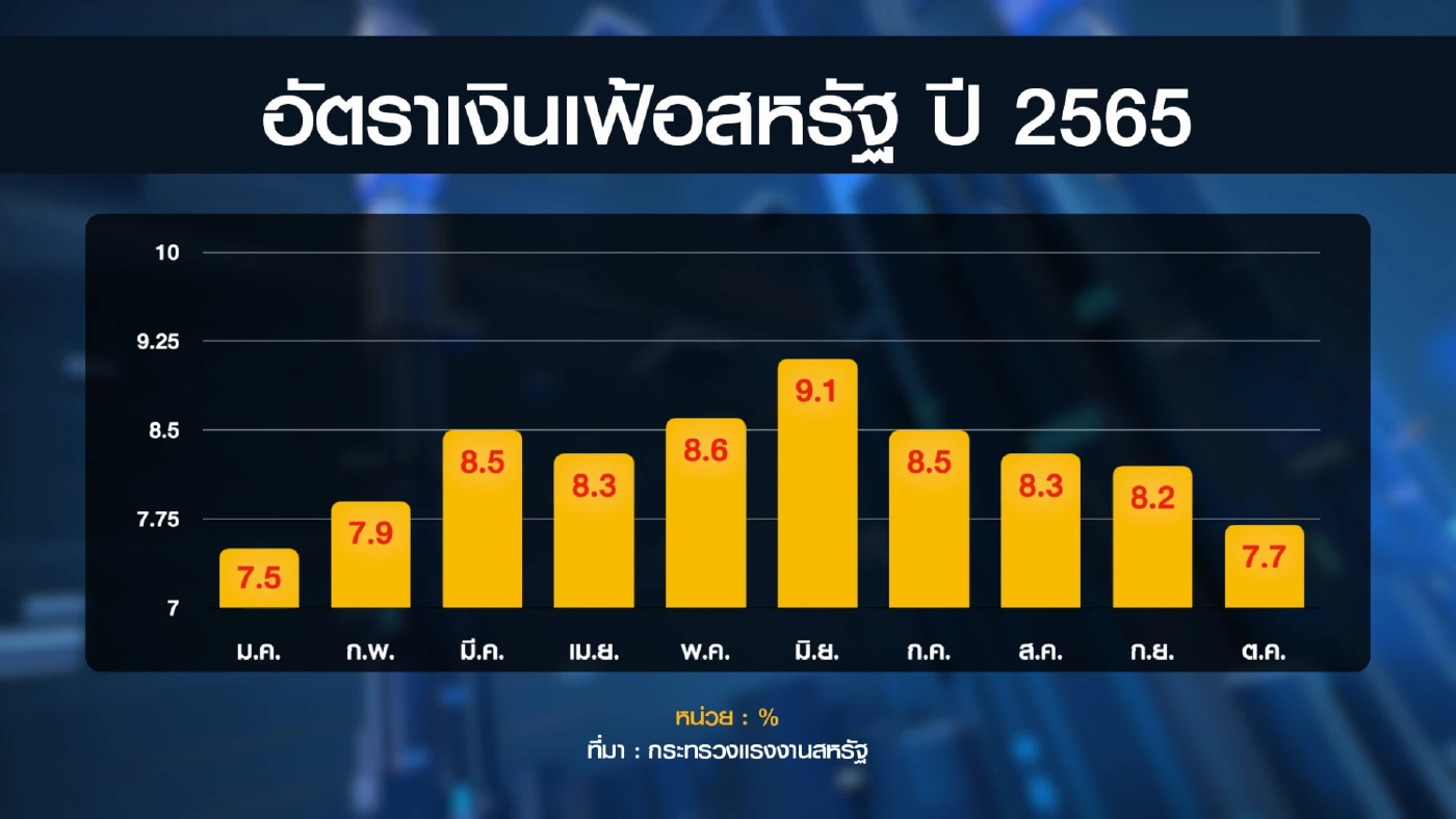 ธนาคารไทยพาณิชย์ แนะทยอยลงทุน 'บอนด์-หุ้นกู้'