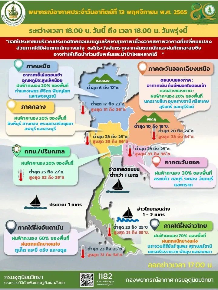 พยากรณ์อากาศ 24 ชม.ข้างหน้า