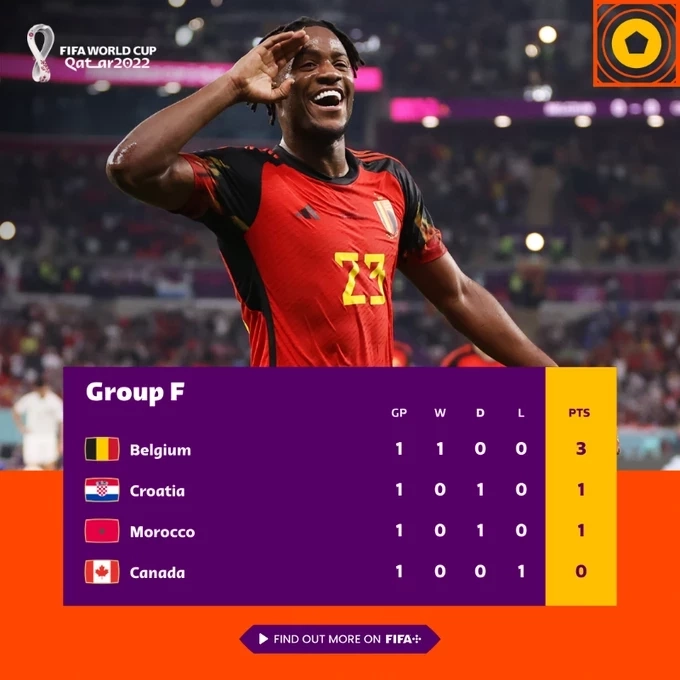 ตารางคะแนนกลุ่ม F