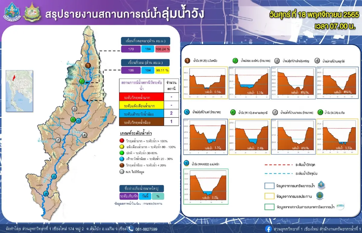 กอนช. เตือน 12 จังหวัดภาคใต้ เจอฝนกระหน่ำ 4 วันต่อเนื่อง ระวังน้ำท่วมฉับพลัน