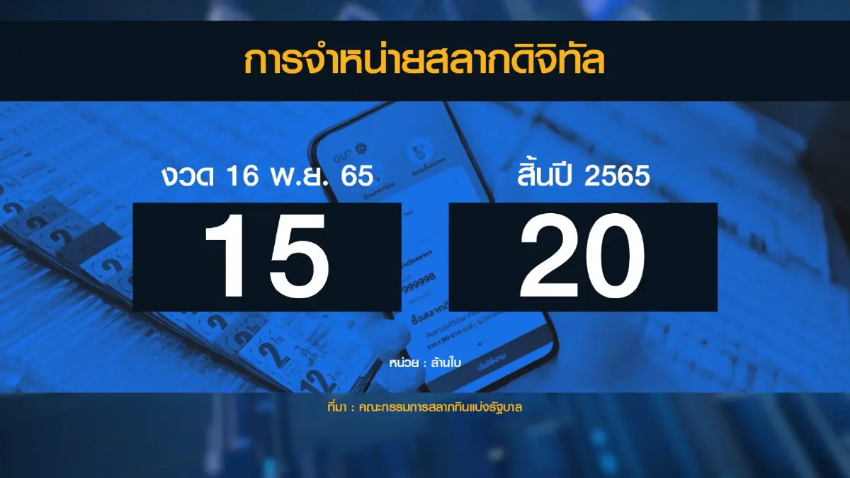 สลากกินแบ่งรัฐบาล 'ปัด' รื้อรูปแบบการออกรางวัล