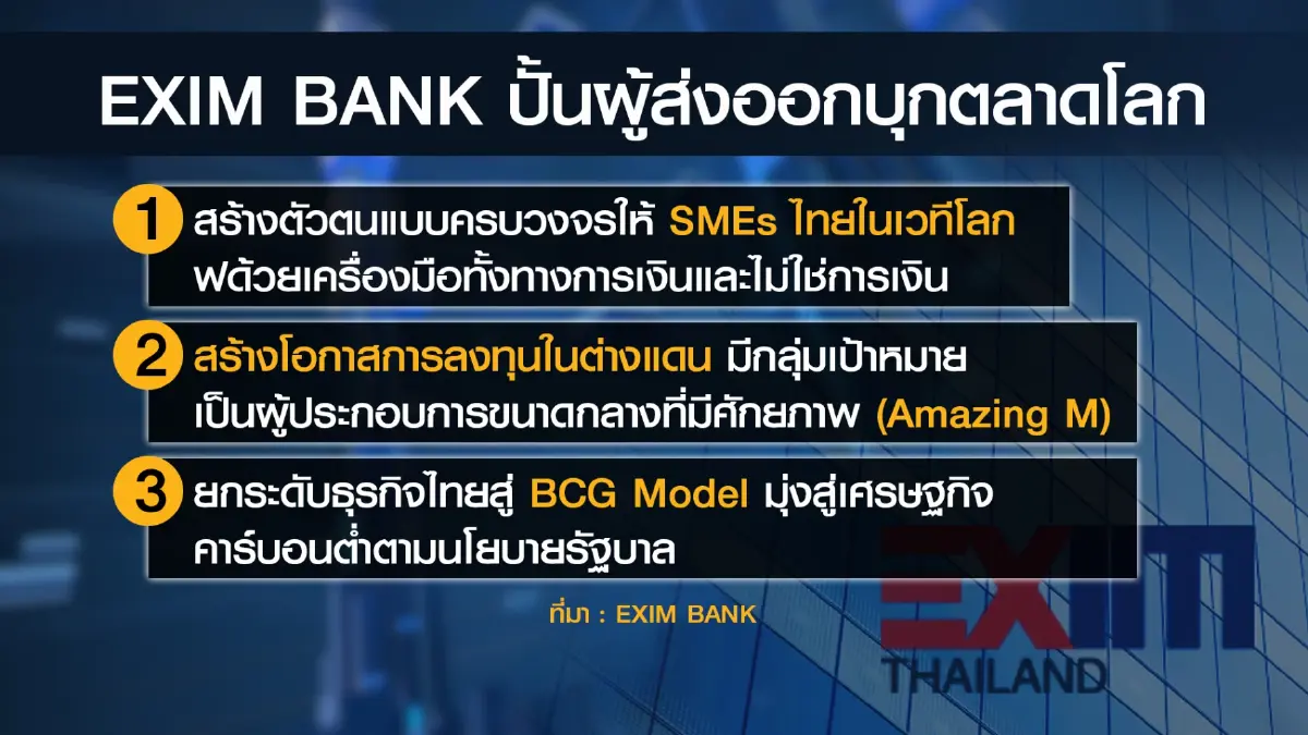 เดินเกมรุกปั้นผู้ส่งออก ' บุก' ตลาดโลก