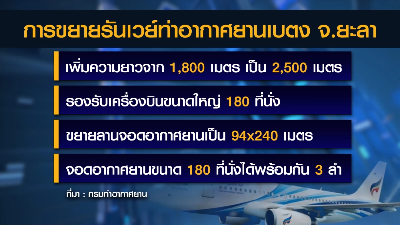 กล่อมสายการบินบางกอกแอร์เวย์สเปิดบินทางเบตง