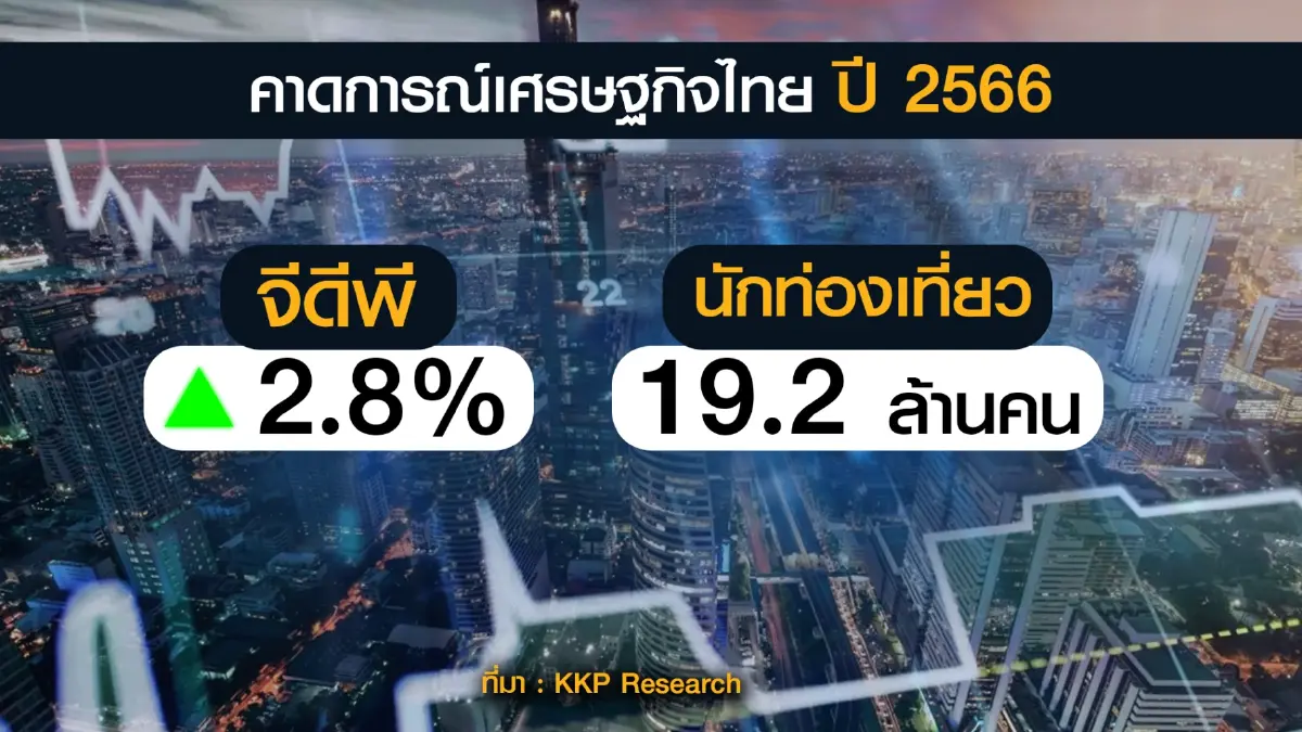 KKP Research เปิด 5 ปัจจัยเสี่ยงฉุดเศรษฐกิจไทย