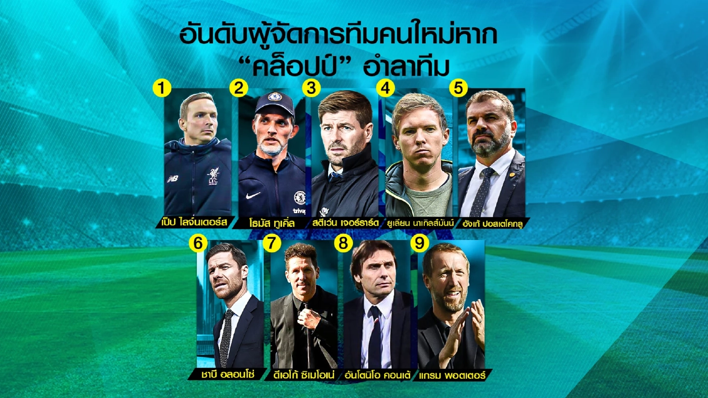 เปิดรายชื่อกุนซือคุมลิเวอร์พูล ต่อจาก คล็อปป์