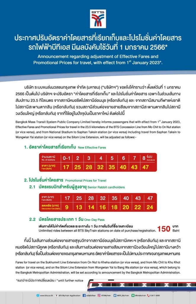 "บีทีเอส" ปรับราคาค่าโดยสารในรอบ 5 ปี  ขึ้น 1-3 บาท มีผล 1 ม.ค. 2566