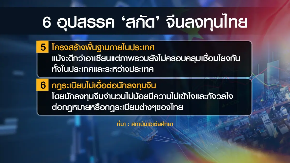 6 อุปสรรค 'สกัด' มหาอำนาจจีนมาลงทุนในไทย