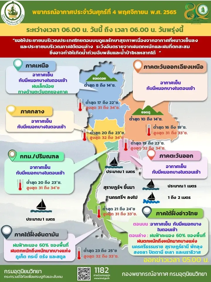 กรมอุตุฯ เปิดพื้นที่ 11 จังหวัด ฝนตกหนักถึงหนักมาก อิทธิพลร่องมรสุมพาดผ่าน