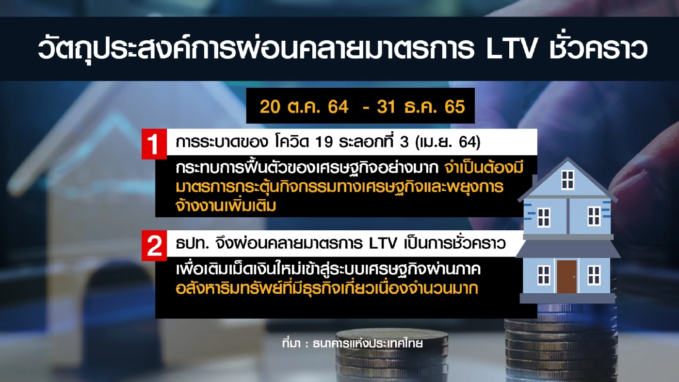 เอกชนค้านธนาคารแห่งประเทศไทยไม่ต่อ 'แอลทีวี'