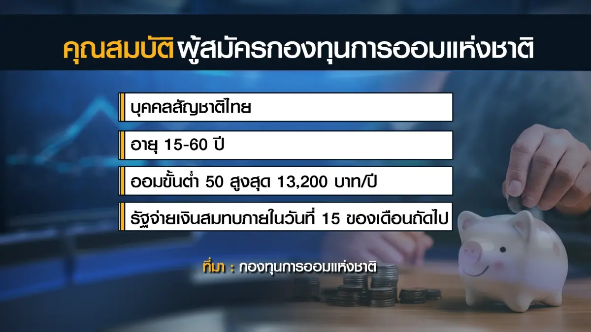 กอช. หนุนประชาชนอาชีพอิสระ 'ออม' รับวัยเกษียณ
