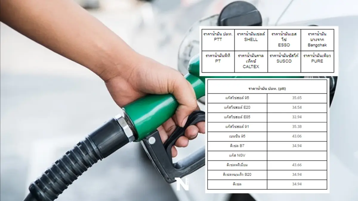 โออาร์-บางจาก ประกาศปรับขึ้นราคาน้ำมัน กลุ่มเบนซิน-แก๊สโซฮอล์ 50 สตางค์/ลิตร