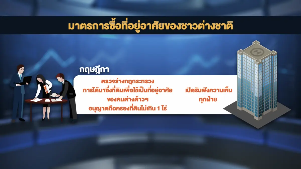 กฤษฎีกาเปิดฟังความคิดเห็นชาวต่างชาติ 'ซื้อ' ที่ดิน