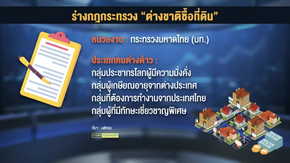 หอการค้าไทยเร่งศึกษาผลกระทบต่างชาติซื้อที่ดิน