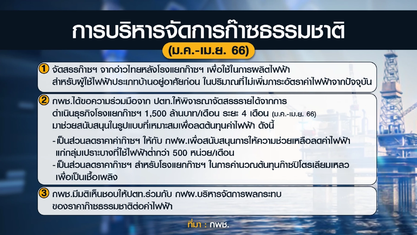 กพช. งัด  3 แนวทางดูแล 'ก๊าซ' ลดต้นทุนผลิตไฟฟ้า