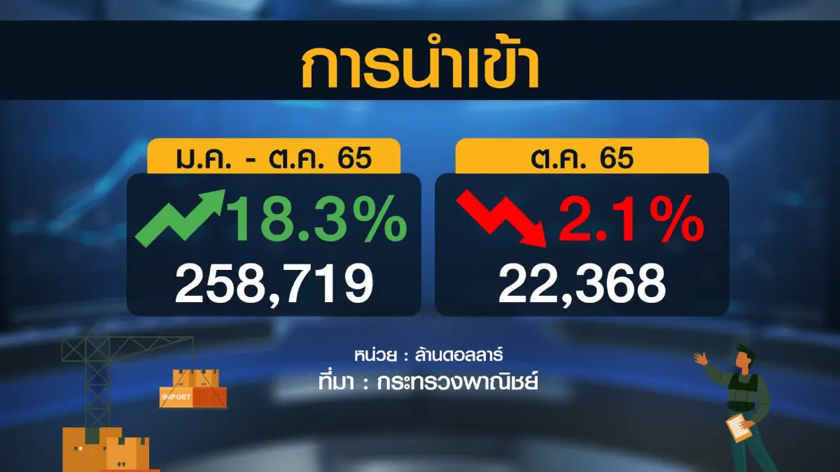 'จุรินทร์' มั่นใจภาคการส่งออกขยายตัวทะลุเป้า 4%