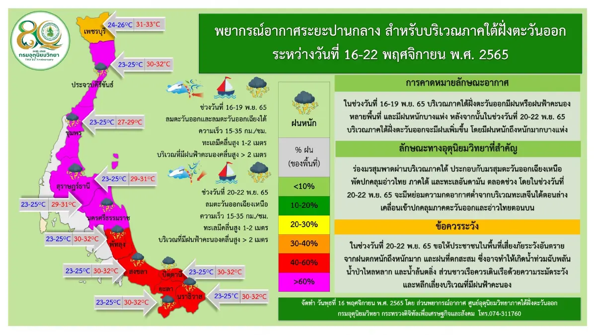 ภาคใต้ยังคงมี ฝนตกหนัก