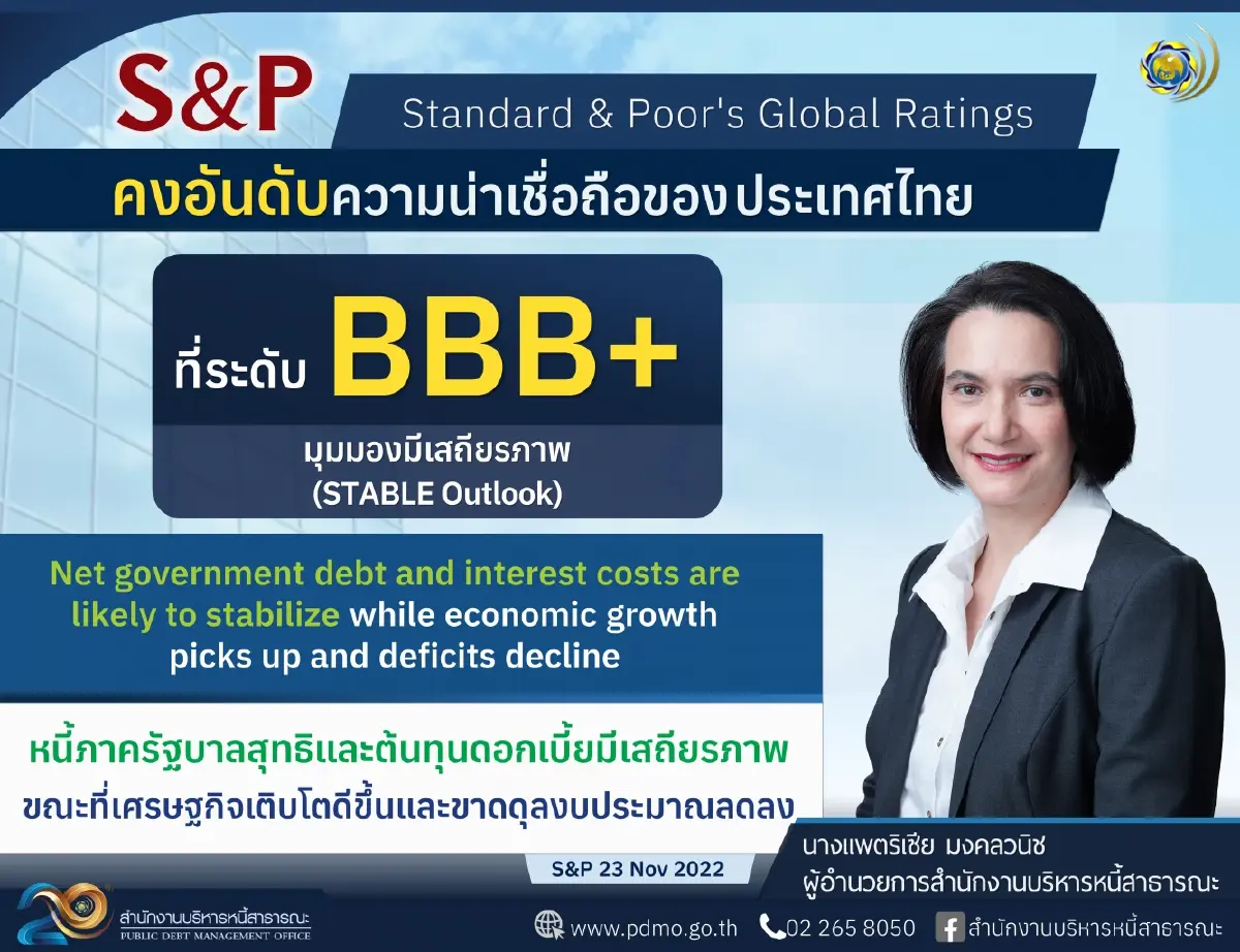 S&P คงอันดับความน่าเชื่อถือ ของ ประเทศไทยที่ BBB+