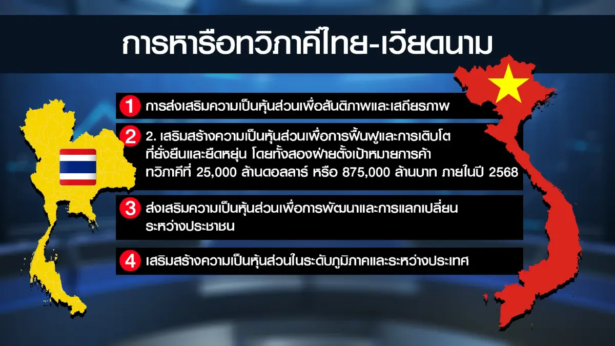 ' ไทย-เวียดนาม' ดันการค้าทะลุ 8 แสนล้าน ดันศก.ดิจิทัล
