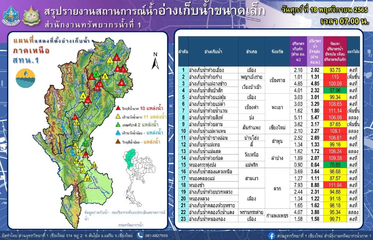 กอนช. เตือน 12 จังหวัดภาคใต้ เจอฝนกระหน่ำ 4 วันต่อเนื่อง ระวังน้ำท่วมฉับพลัน
