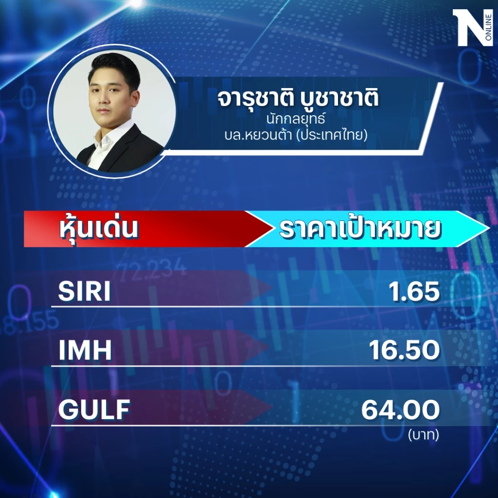 "หุ้นไทย" แกว่งไซด์เวย์ จับตาแรงงานสหรัฐฯ-กนง. ปักหมุด 6 หุ้นเด่น