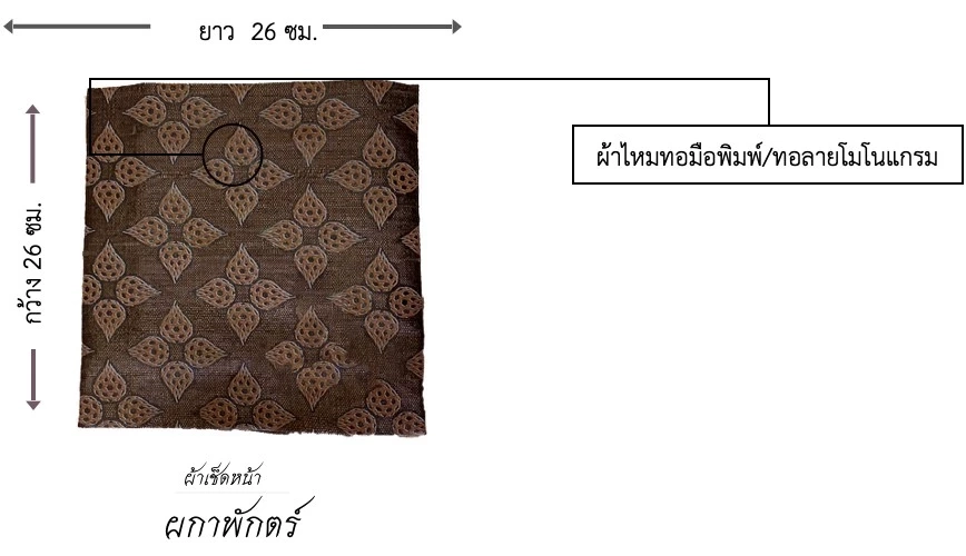“โอ เทพรัตน์” ผู้รังสรรค์ของขวัญของที่ระลึกจากราชอาณาจักรไทย สำหรับผู้นำและแขกพิเศษของเขตเศรษฐกิจ APEC Thailand 2022