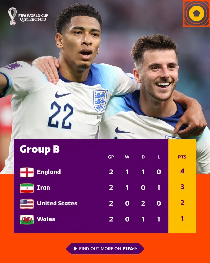 ตารางคะแนน กลุ่มบี