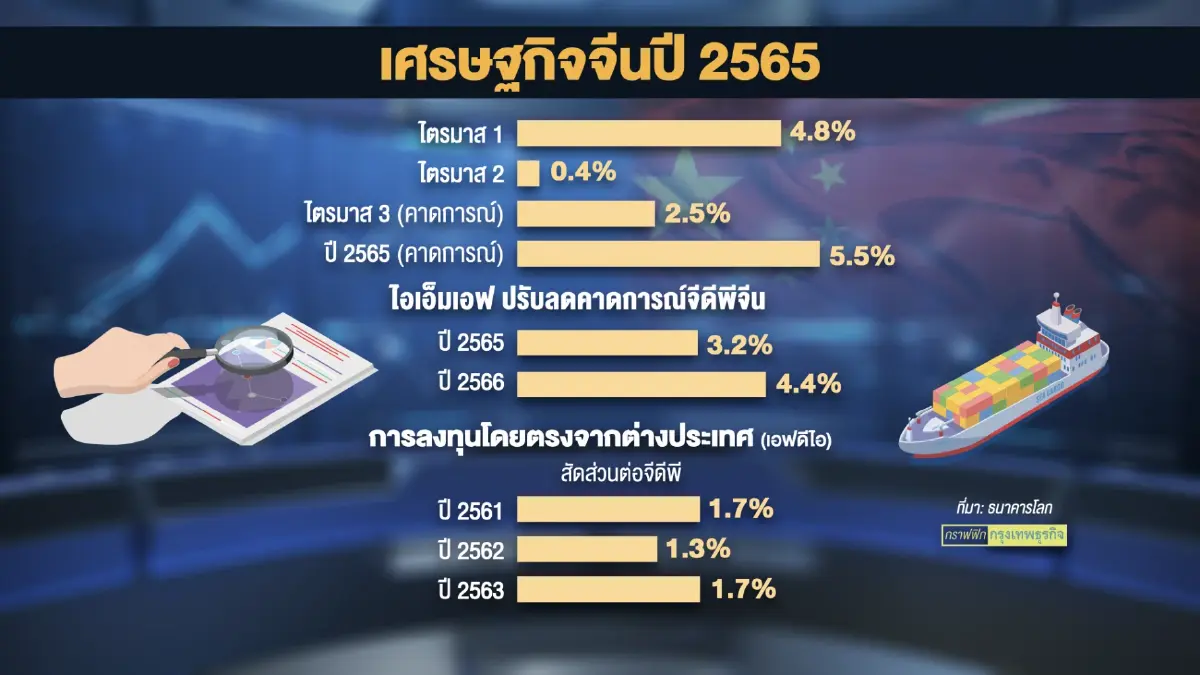 นายกฯ ชูประเทศจีน 'หุ้นส่วน' พัฒนาเศรษฐกิจไทย