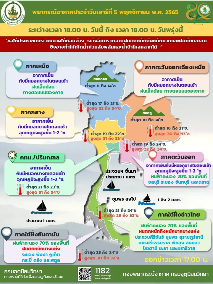พยากรณ์อากาศวันนี้ 6 พ.ย.65