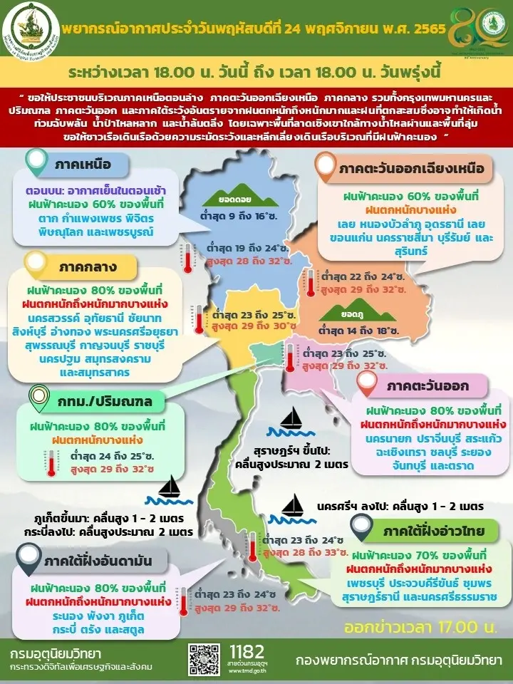 ประกาศฉบับที่ 14 เตือน “ฝนตกหนักถึงหนักมาก” เตรียมรับมือ-เสี่ยงน้ำท่วมฉับพลัน