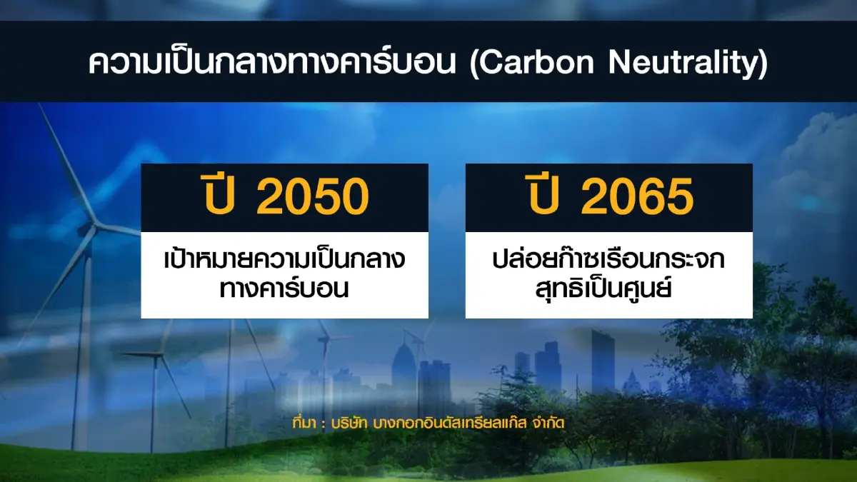 4 บิ๊กยักษ์ใหญ่ 'ลงขัน' ผุดปั๊มไฮโดรเจนแห่งแรกในไทย