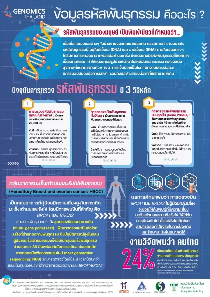 ความต่างของยีน "BRCA1 - BRCA2" กับมะเร็งเต้านม เกี่ยวข้องอย่างไร ?