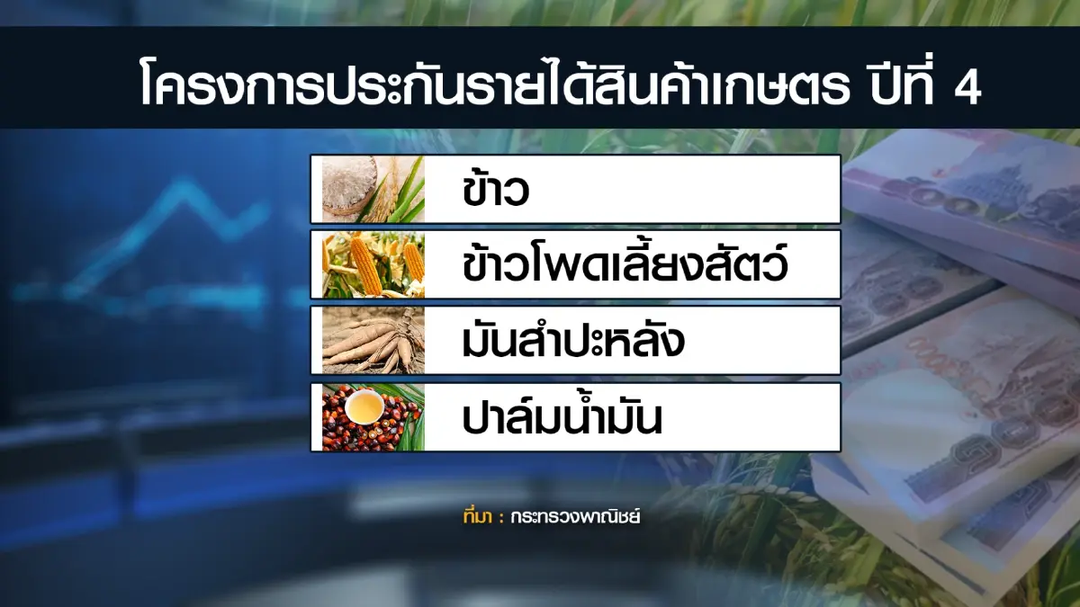 'จุรินทร์' ชง ครม.ประกันรายได้ 4 สินค้าการเกษตร