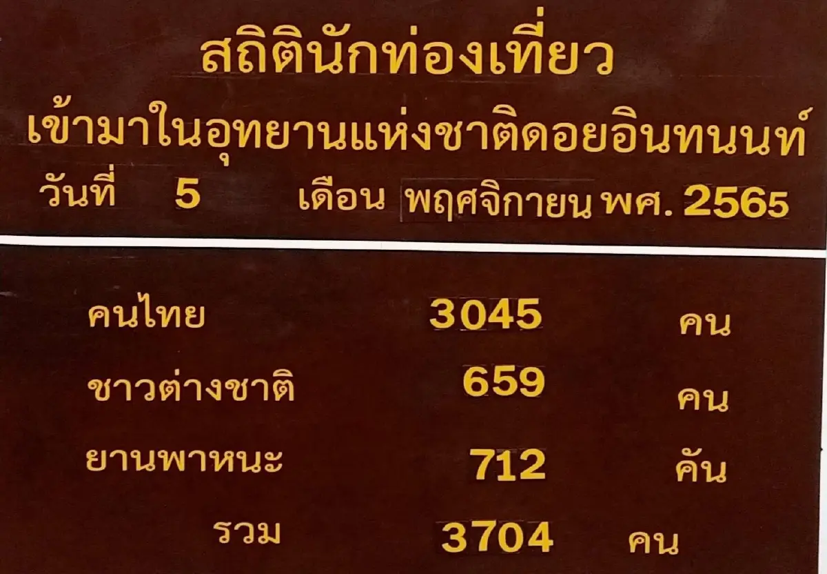 “อินทนนท์”อุณหภูมิลดต่อเนื่อง ลุ้นเหมยขาบ เร็วๆ นี้