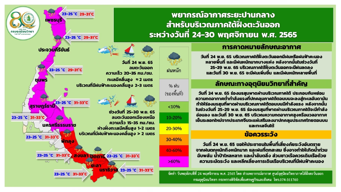 อุตุฯ เตือน 46 จว.รวมกทม.มีฝนฟ้าคะนอง ฝนตกหนัก พร้อมพิกัดพื้นที่เสี่ยงภัย