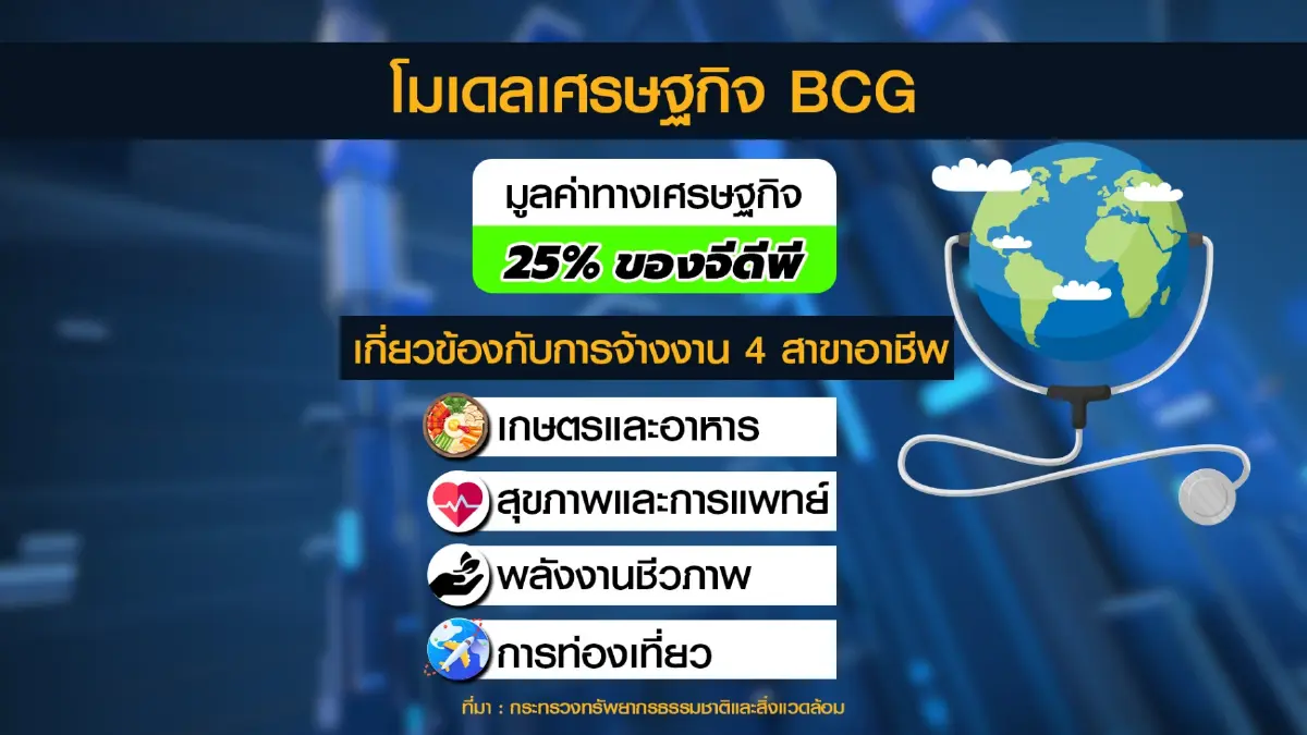 'วราวุธ' ย้ำธุรกิจต้องใช้โมเดล BCG สร้างแต้มต่อ