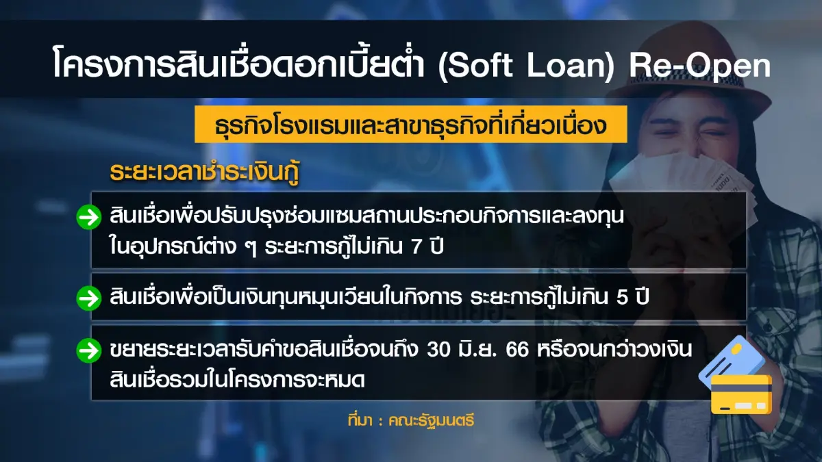 ครม.ลดเกณฑ์ 'ซอฟท์โลน' เพิ่มสภาพคล่องโรงแรม